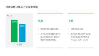 PPT设计技巧大汇集 电脑图文设计的进阶指南